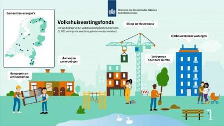 900 woningen in de Achterhoek versneld ‘toekomstproof’