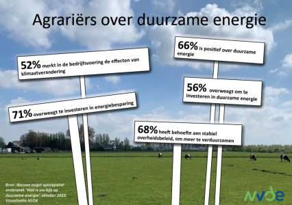 wat vinden de agrariers van Duurzame energie - DEF
