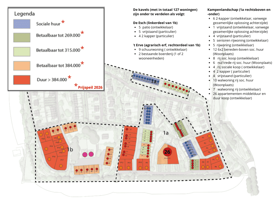 Start bouw Eefseler Esch verwacht in 2027