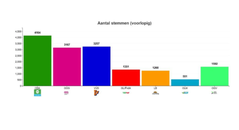 Schermafbeelding 2026-03-19 110617